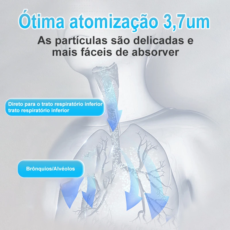 Inalador Nebulizador Portátil e Ultra Silencioso